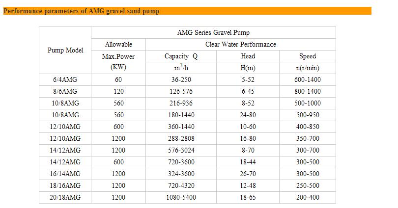 Selling 4 inch high efficiency sand sucker gravel suction pump