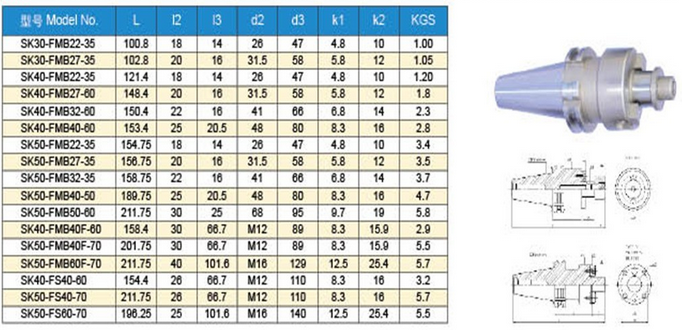 SK FMB7