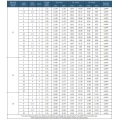 kurşun vidalı CNC işleme parçaları