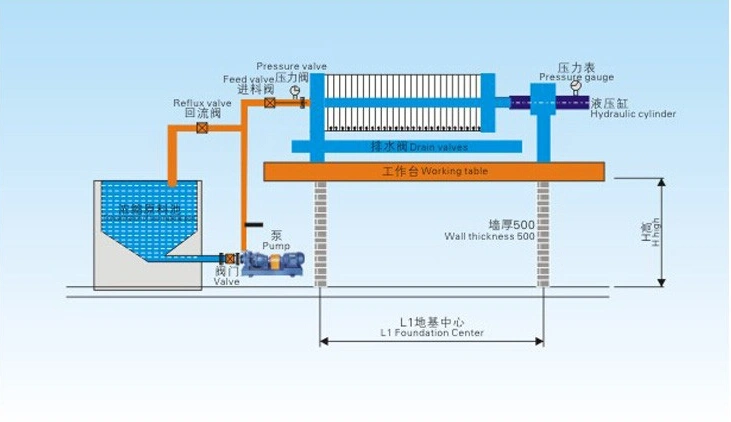 Automatic High Pressure Press Filter Chamber / Box Filter Press (EPF-1000)