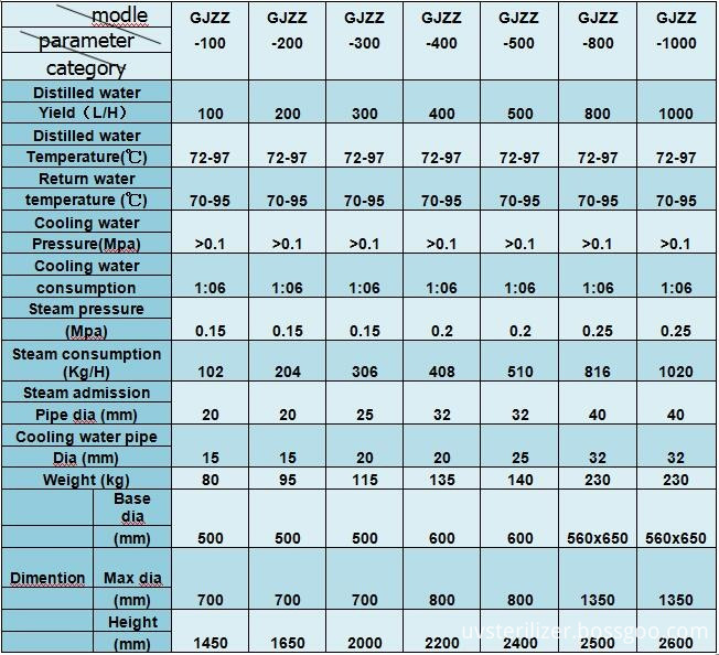 Competitive Price Distiller Systems