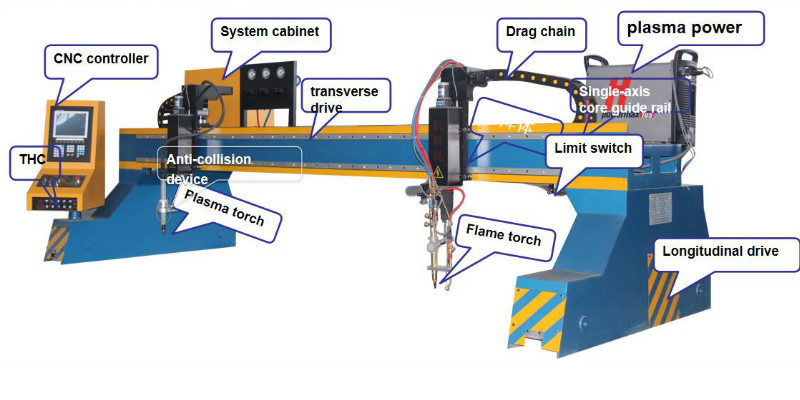 CNC gantry type plasma cutting machine flame plasma cutter with gas torch for metal