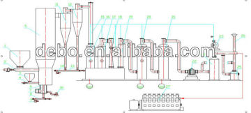 2000kw fluidized bed gasifier