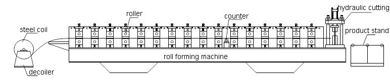 working process for rolling shutter machine