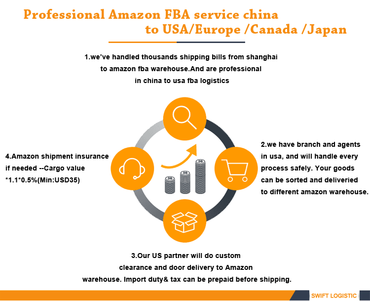 Professional cheap FBA amazon shipping rate from China to kuwait