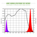 UV IR Bar ánh sáng ánh sáng đỏ mọc