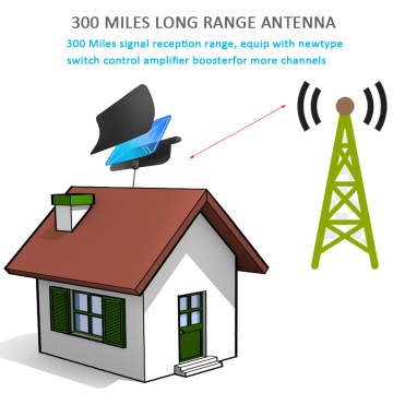 Antenna Tv Digital Interni Cina Free Tv Channels
