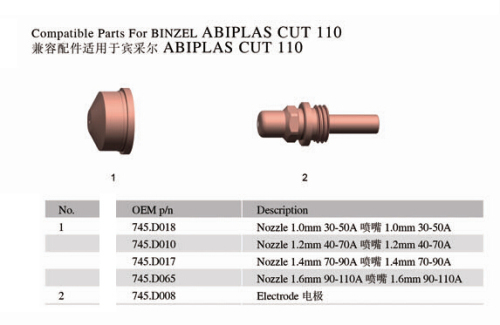 Compatible Parts for Binzel Abiplas Cut 110