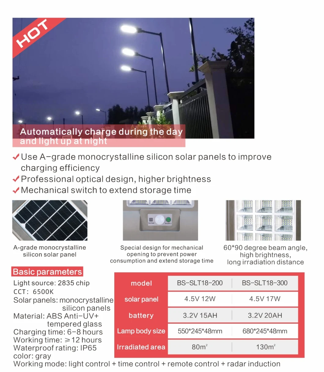 Waterproof IP65 SMD Integrated Motion Sensor 50W 100W 150W 200W Outdoor LED All in One Solar Street Light