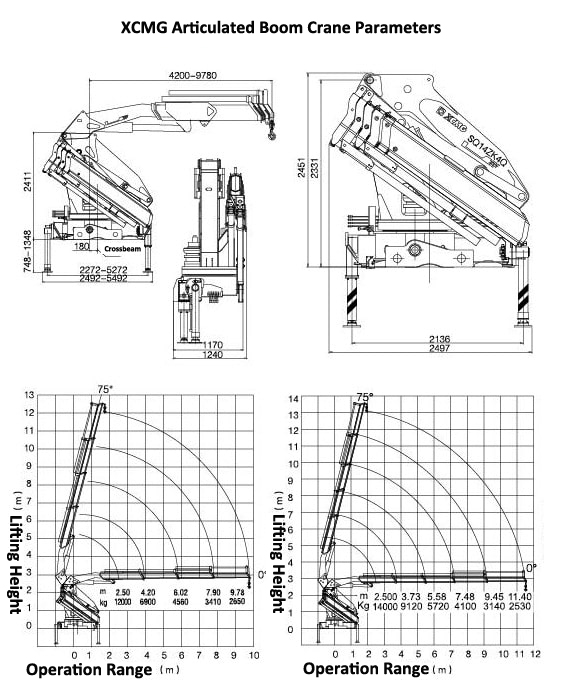 XCMG 14T Crane Parameters