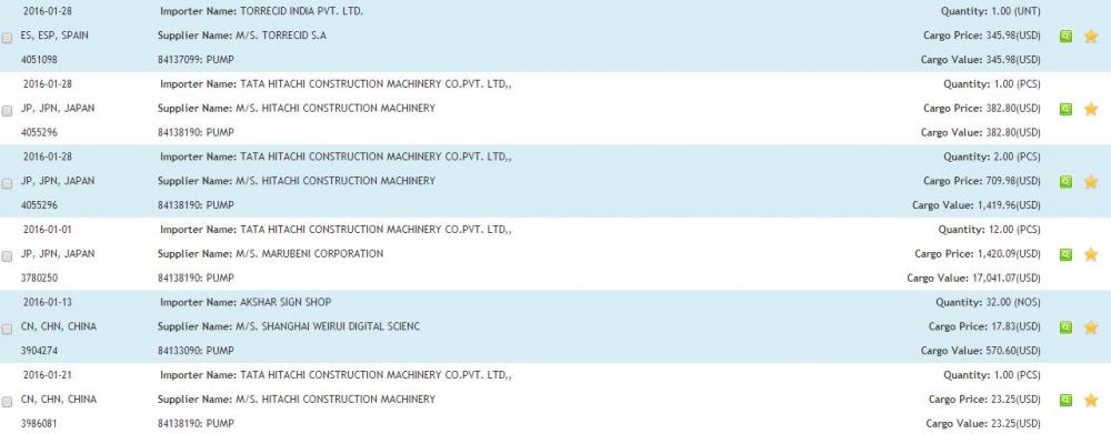 Datos de importación de Pump India