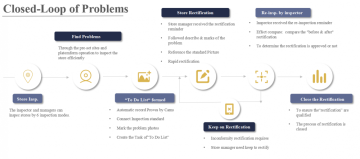 Store Inspection Software for Grocery Store