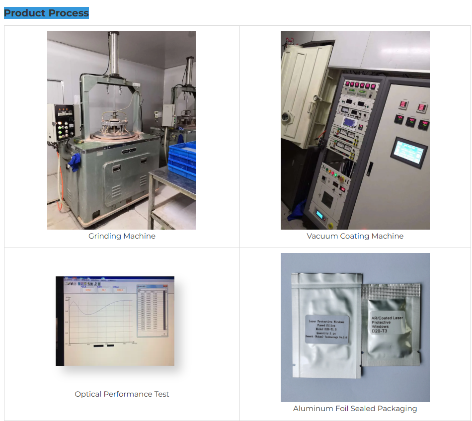 Protective Window for Optical Systems