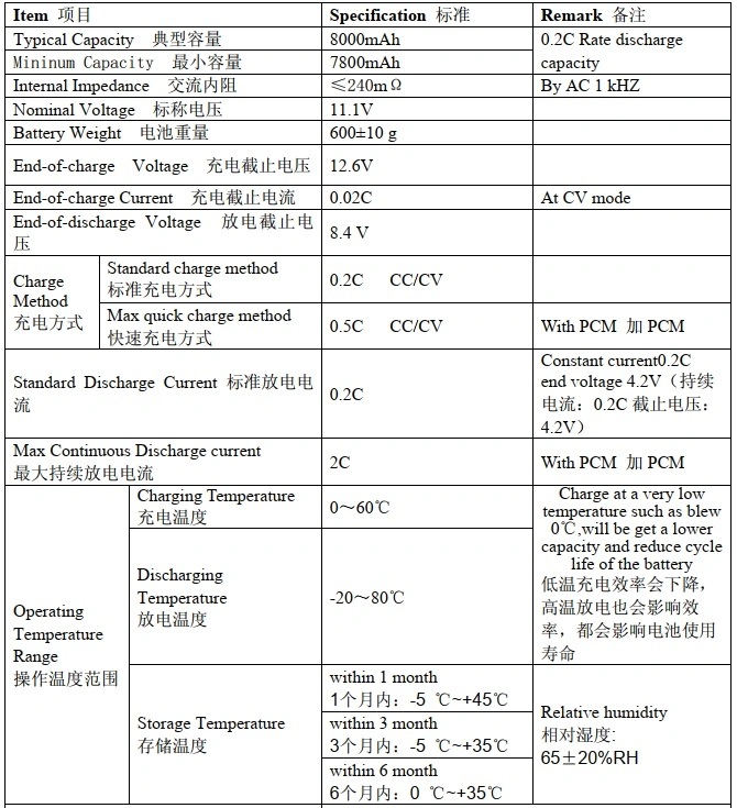 Fabryczne ceny do ładowania 11,1 V 8AH litowych pakietów z BMS dla układu słonecznego z zatwierdzonym ROHS/CE