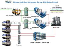 cng station equipment Solution