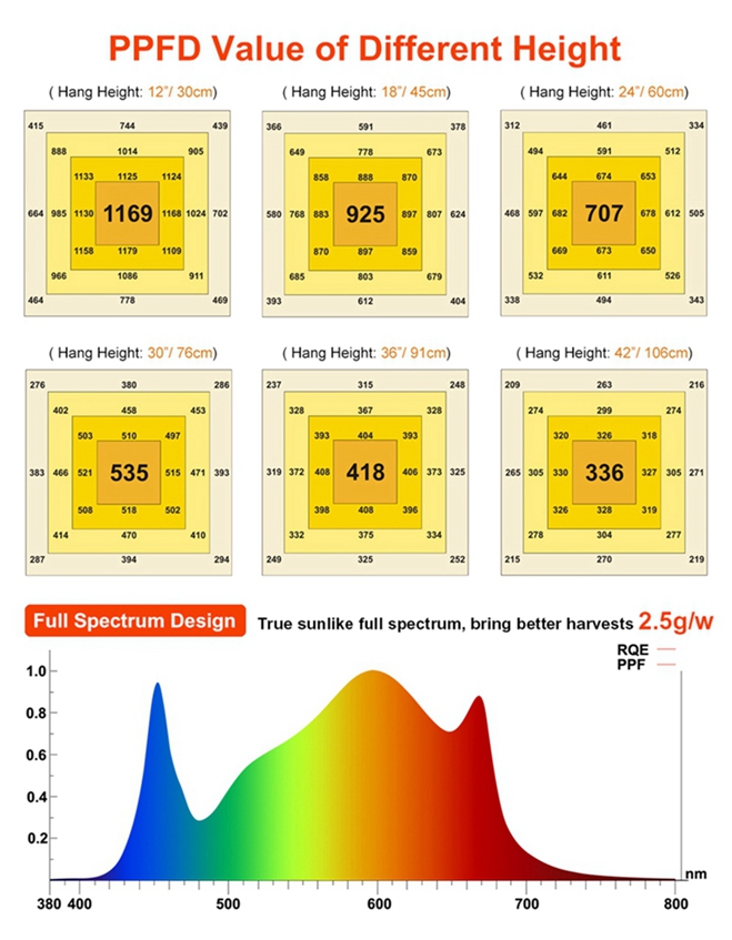 3 Led Uv Ir