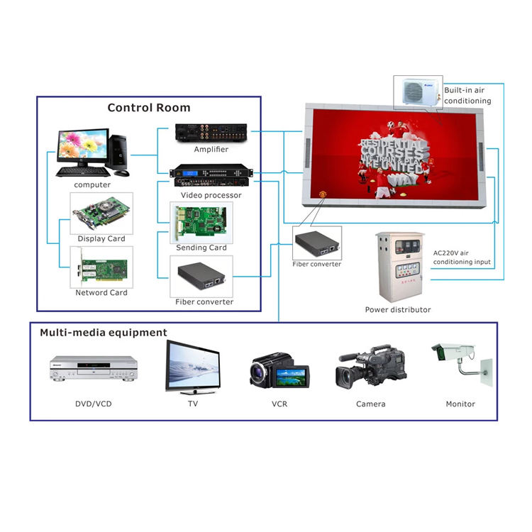 outdoor led display