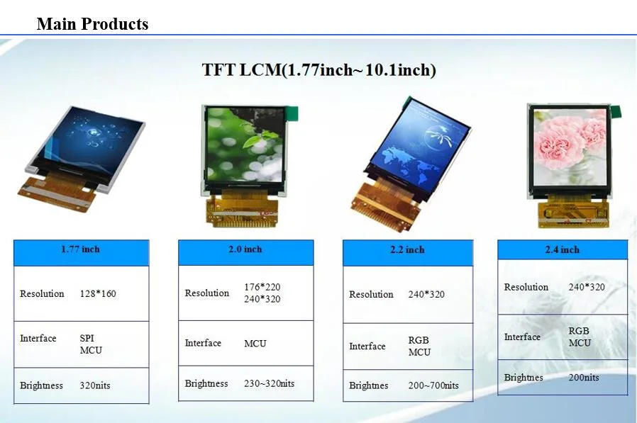 10.4inch High Luminance 800X600 TFT LCD Screen Touch Rg-T104bgh-01p