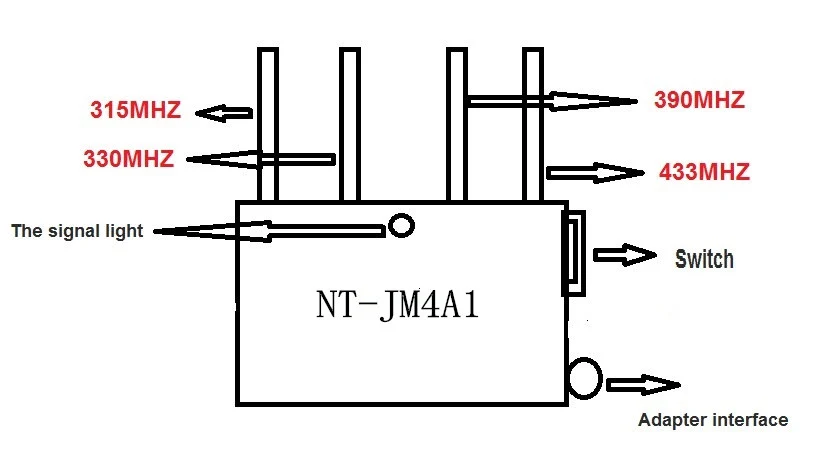 4-Band RF Remote Control Jammer 315/330/390/433MHz Signal Jammer
