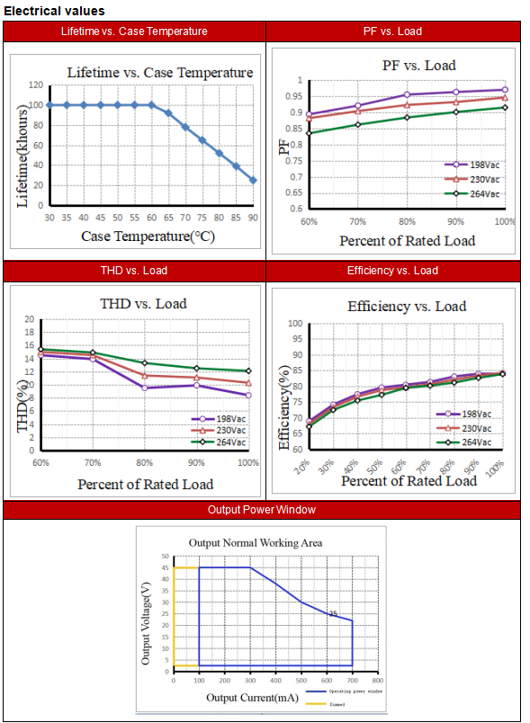 Квадратны драйвер TINY DALI на 15 Вт Square 15W TINY DALI Led Driver