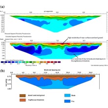 ERT Terrameter Soil Resistivity Meter: Geophysical Resistivity Survey Instrument for Underground Water Detection