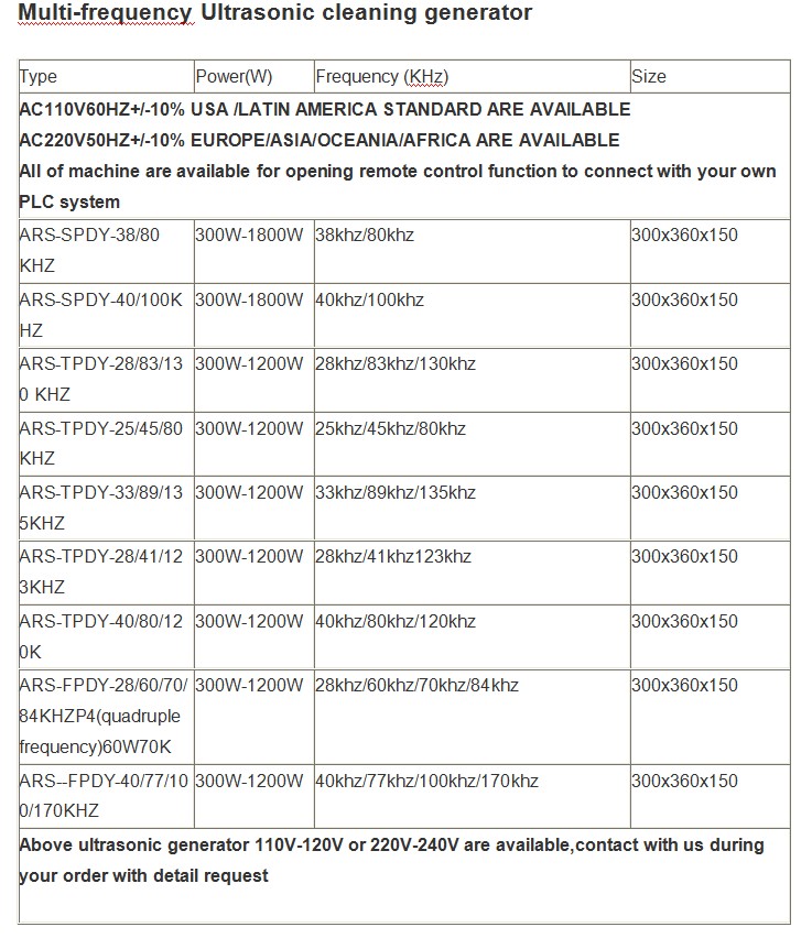 28KHZ/40KHZ 0-1500W High Quality Cleaning Ultrasonic Generator For Industrial Cleaning