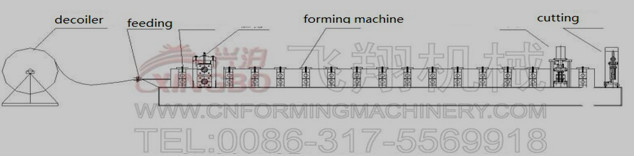 Steel angle roll forming machine dry wall roll forming machine