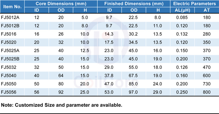 Hot Sell nano technology and alloys nanocrystalline C shape core with high permeability