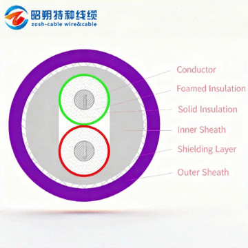 Profil BUS/CAN BUS - Industrial Bus