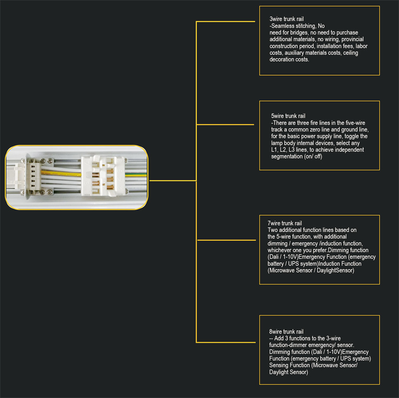 LED Linear Lighting Warranty LED