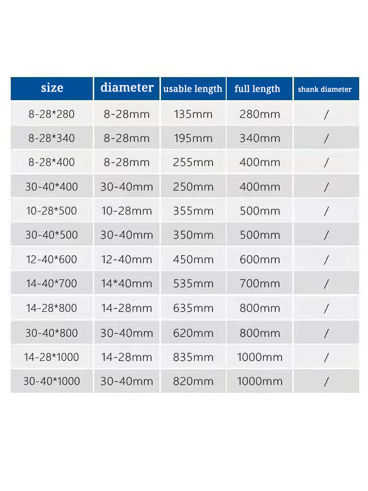 Carbide Tip SDS Plus Masonry Drill Bits Hammer Drills for Concrete and ceramic tile