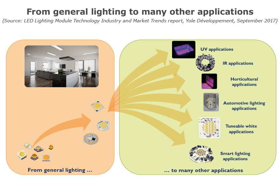 2017-09-29-Eenews-JH-Yole 2017-09-29-eenews-jh-yole