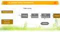 อลูมิเนียม Metaphosphate สารยึดเกาะทนต่ออุณหภูมิสูง