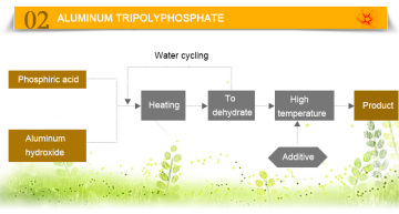 Aluminum  Metaphosphate binder  high-temperature resistance  binder