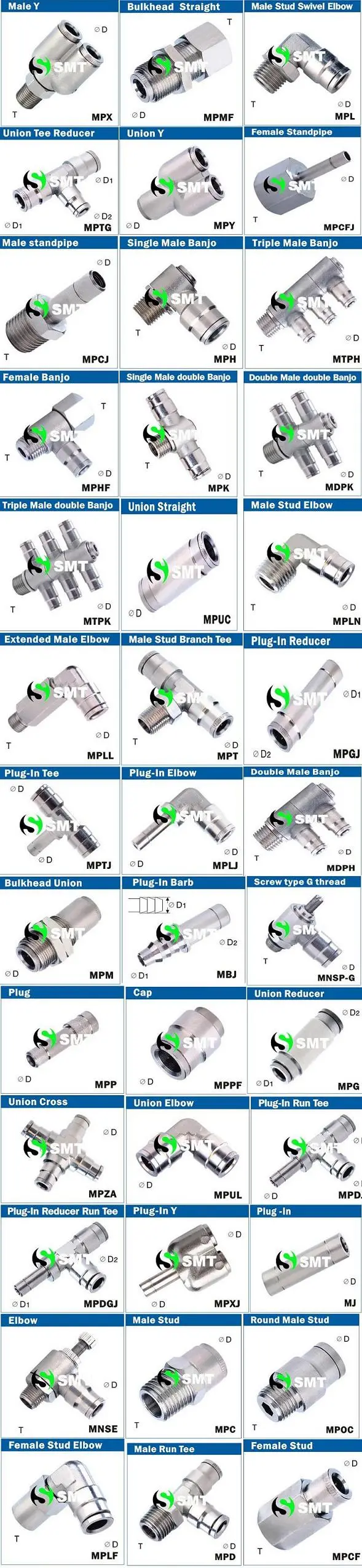 Mpc Metal Pneumatic Quick Push in Fitting with Good Quality