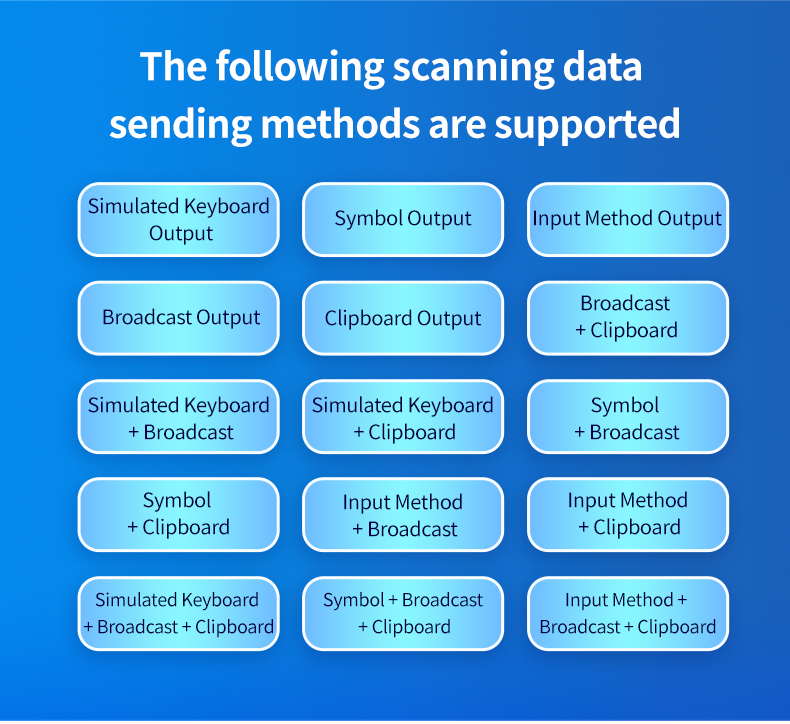 2025 Android Barcode Scanner 5000mAh Handheld Rugged Android 14 PDA  4G Wi-Fi Data RFID Inventory 1D/2D/QR Inventory Scanner T55