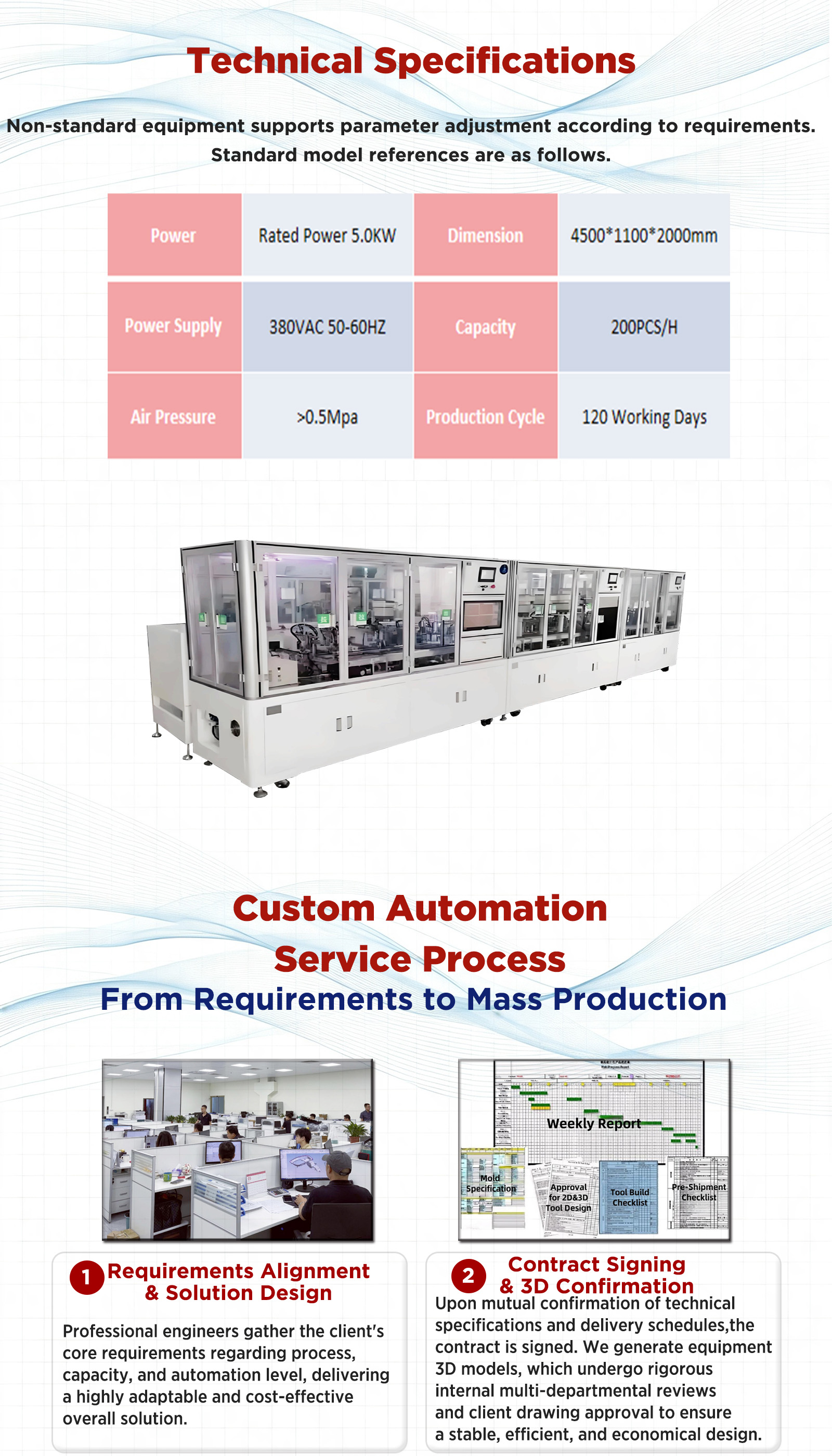 汽车自动化多工位装配线 Automatic Multi‑station Assembly Line for Aut