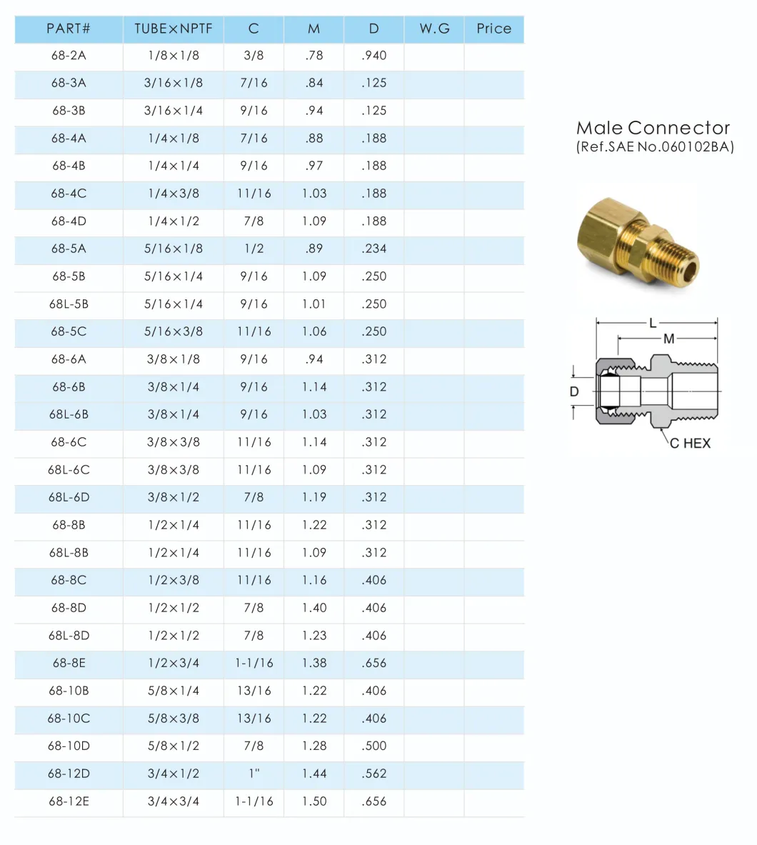 Pneumatic Quick Coupler Compression Copper Brass Aluminum Thermoplastic Tubing Male Connector