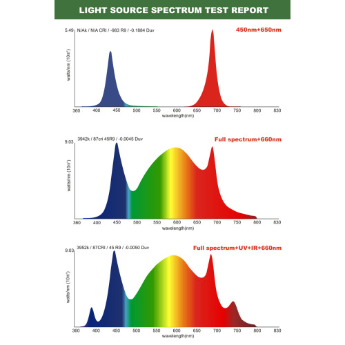 Mais barato espectro completo LED crescer luzes linear 2022