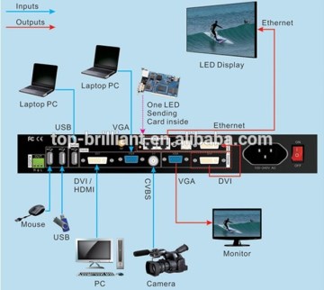 LED display video proceccor led video wall processor 850M with Video, VGA,DVI,USB port