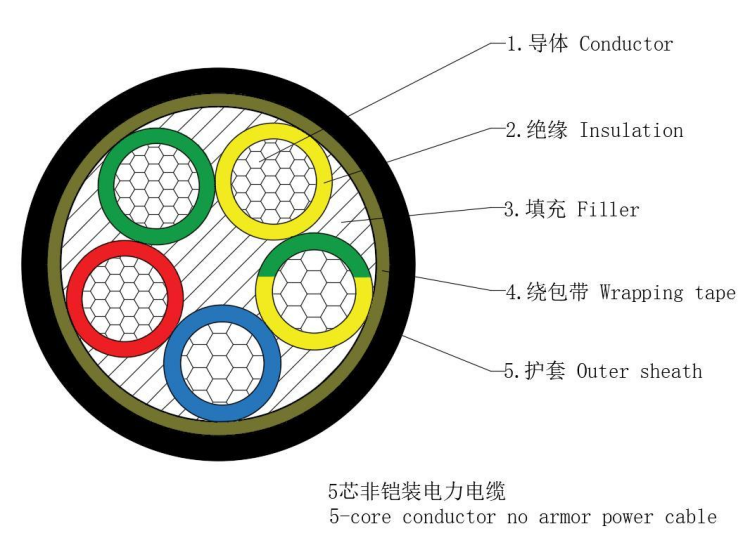 Cu/xlpe/ata (awa) /hfls-0.6/1kv Cu/XLPE/ATA(AWA)/HFLS-0.6/1kV