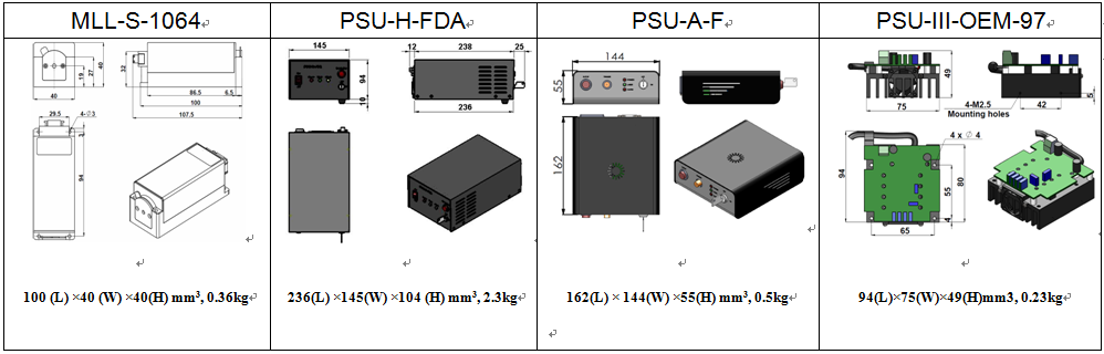 Spectrum Analysis