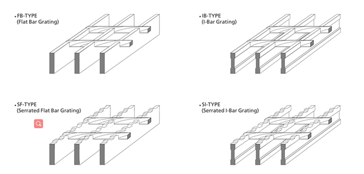 Galvanized serrated I bar steel gratings i 32 steel grating