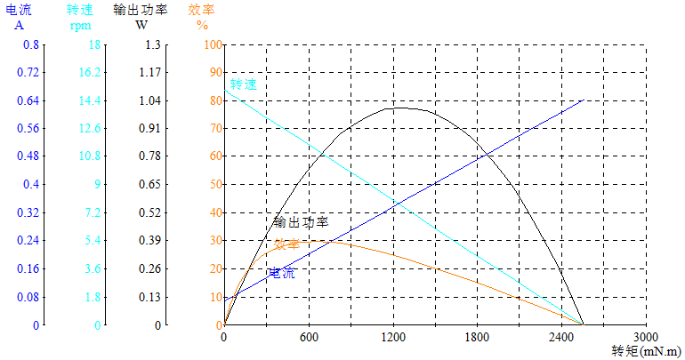 DM-33RS385-2