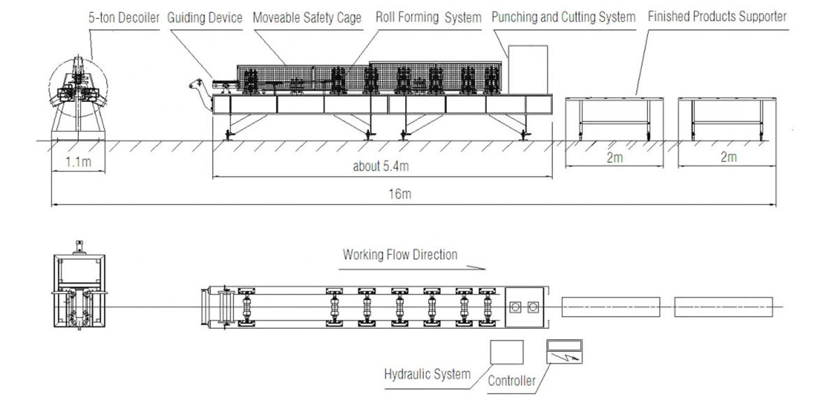 1-1-8-ridge-capping-roll-forming-machine-10