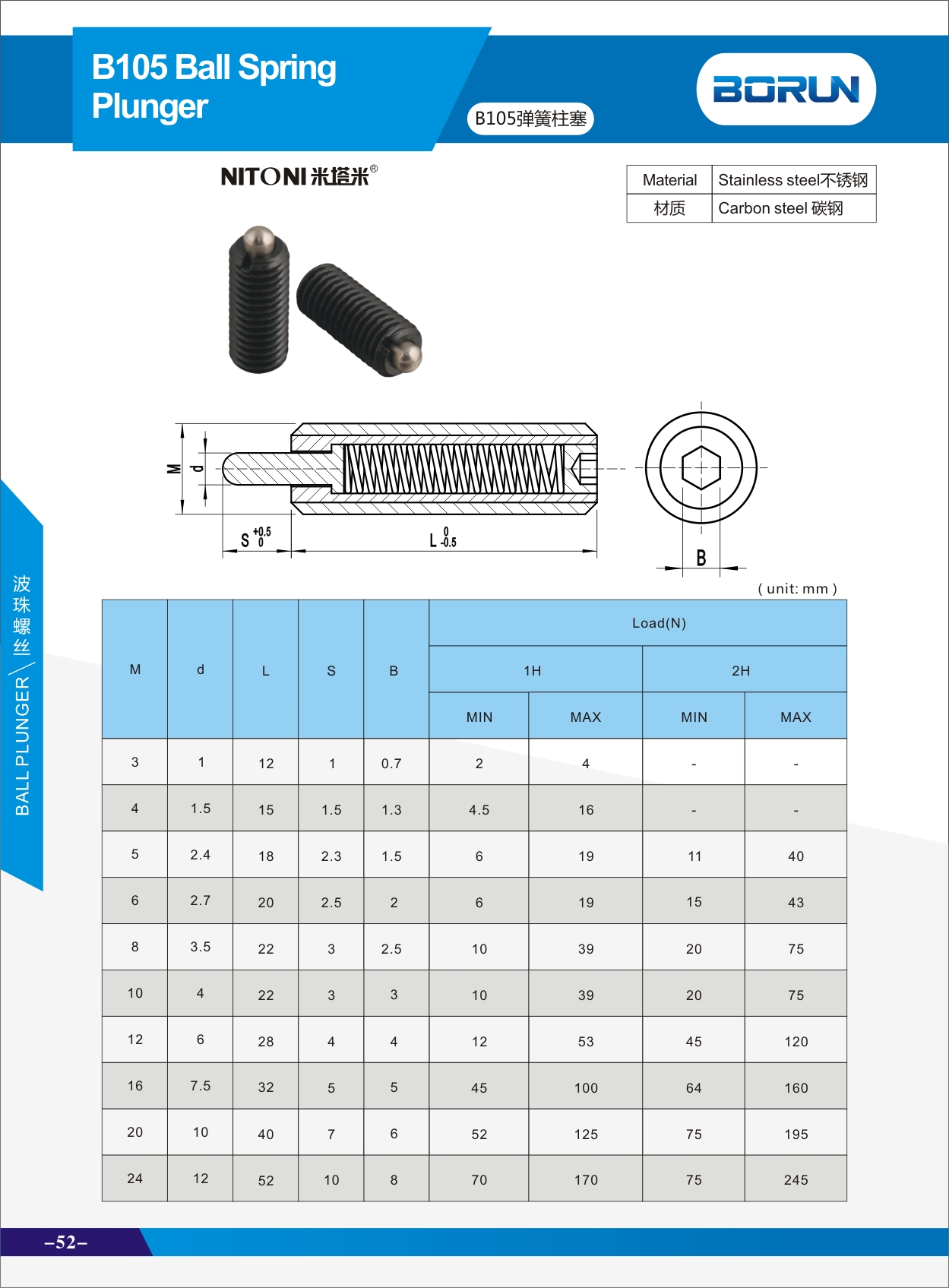 Ball Spring plunger China Manufacturer