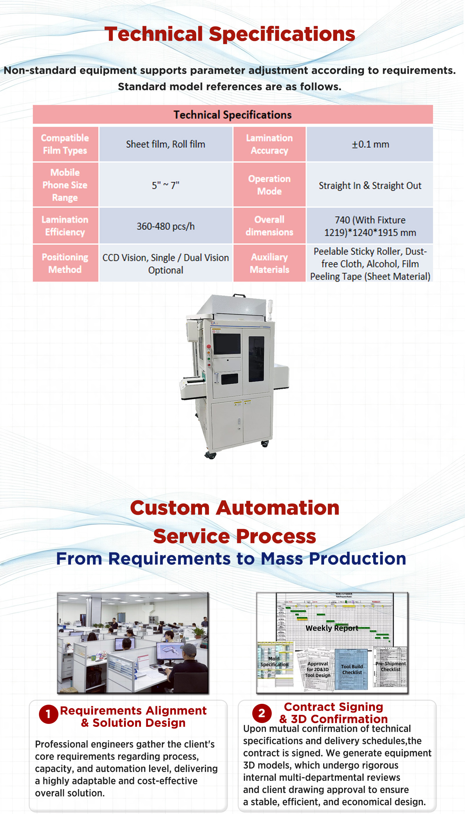 3G(E)片材及卷膜贴合机产品2 3G(E) Sheet & Roll Film Laminating Machine Product 2