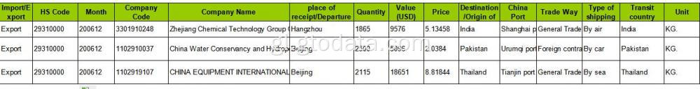 Escultura - China Export Customs Data Service