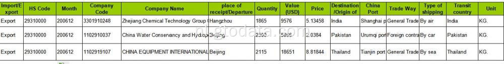 Sculptuur - China Export Customs Data Service