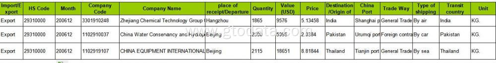 Sculpture - China Export Customs Data Service